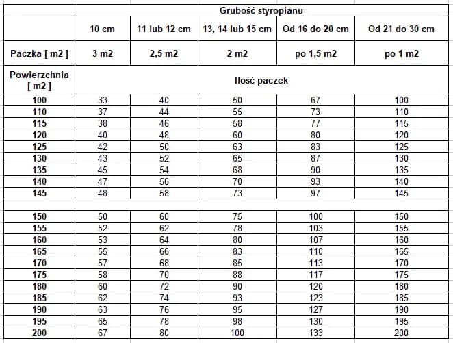 Ile kosztuje m2 styropianu 10 cm? Ceny, które Cię zaskoczą Ile kosztuje m2 styropianu 10 cm? Ceny, które Cię zaskoczą