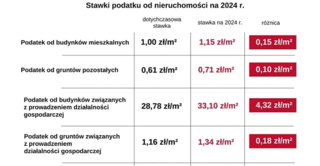 Ile wynosi podatek od nowo wybudowanego domu? Zaskakujące stawki! Ile wynosi podatek od nowo wybudowanego domu? Zaskakujące stawki!